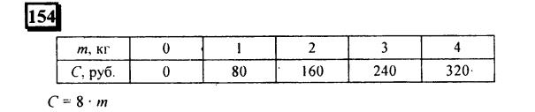 гдз по математике учебника Дорофеева и Петерсона для 6 класса ответ и подробное решение с объяснениями часть 2 задача № 154
