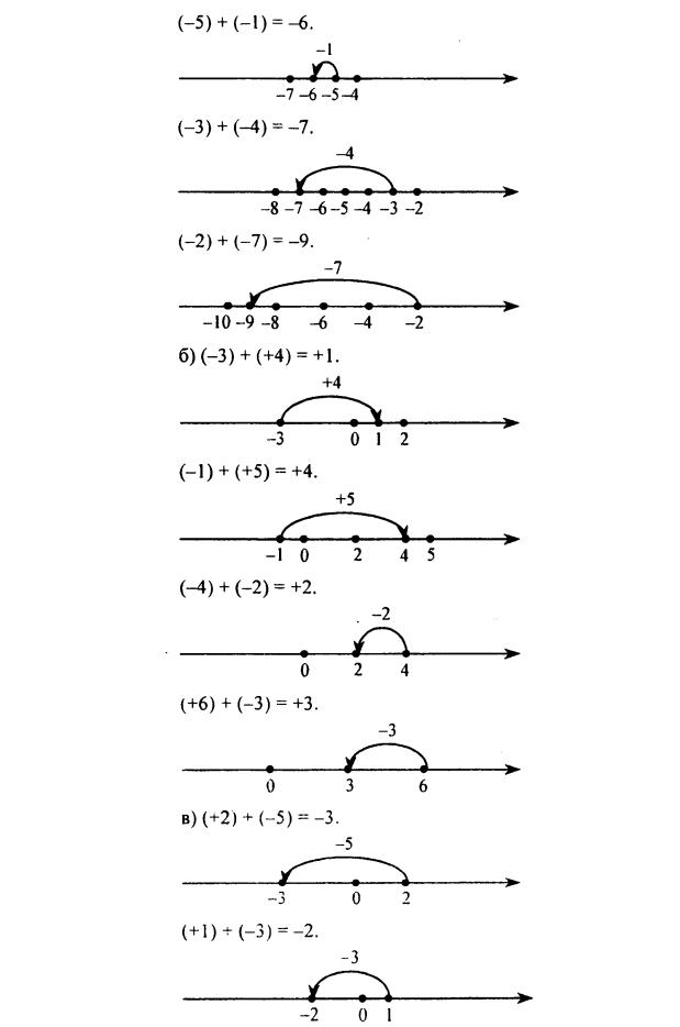 гдз по математике учебника Дорофеева и Петерсона для 6 класса ответ и подробное решение с объяснениями часть 2 задача № 427 (2)