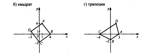 гдз по математике учебника Дорофеева и Петерсона для 6 класса ответ и подробное решение с объяснениями часть 3 задача № 177 (2)