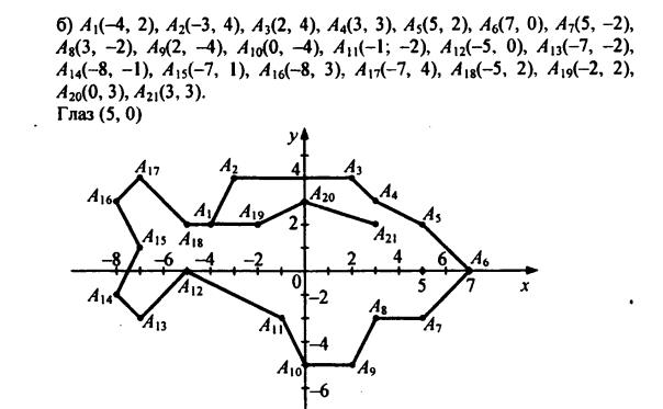 гдз по математике учебника Дорофеева и Петерсона для 6 класса ответ и подробное решение с объяснениями часть 3 задача № 197 (2)