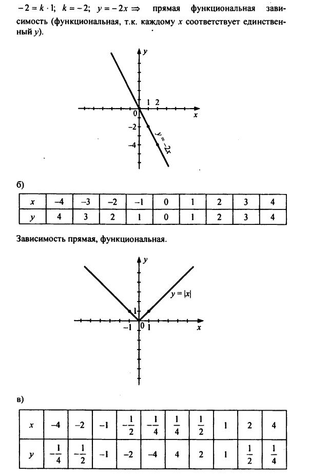 гдз по математике учебника Дорофеева и Петерсона для 6 класса ответ и подробное решение с объяснениями часть 3 задача № 210 (2)