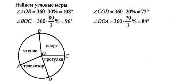 гдз по математике учебника Дорофеева и Петерсона для 6 класса ответ и подробное решение с объяснениями часть 3 задача № 586 (2)
