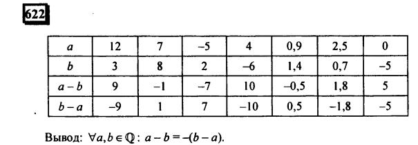 гдз по математике учебника Дорофеева и Петерсона для 6 класса ответ и подробное решение с объяснениями часть 3 задача № 622