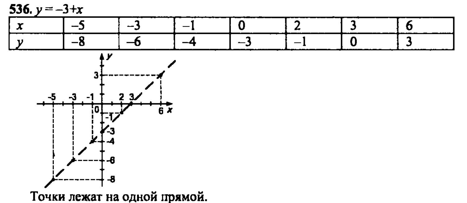 гдз математика Зубарева 6 класс ответ и подробное решение с объяснениями задачи № 536