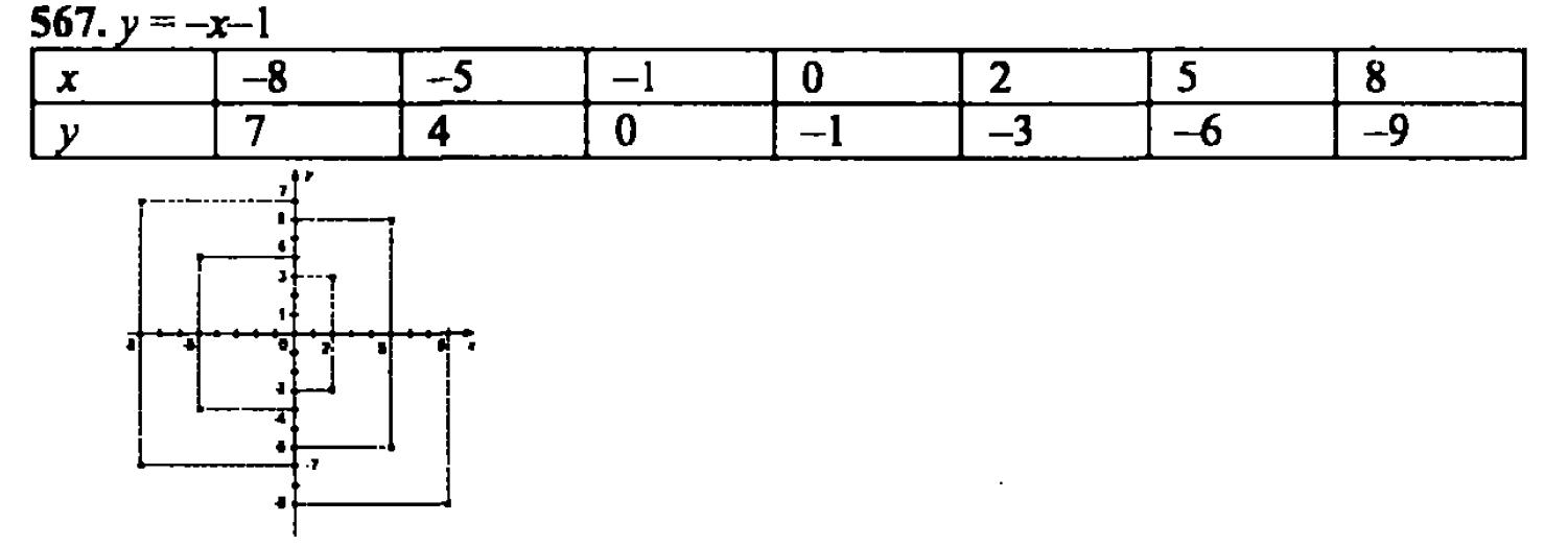 гдз математика Зубарева 6 класс ответ и подробное решение с объяснениями задачи № 567