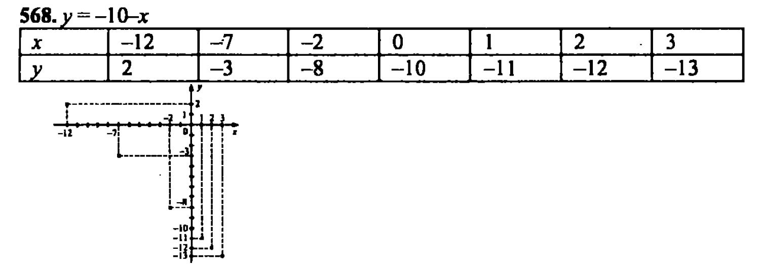 гдз математика Зубарева 6 класс ответ и подробное решение с объяснениями задачи № 568