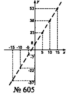 гдз математика Зубарева 6 класс ответ и подробное решение с объяснениями задачи № 605 (2)