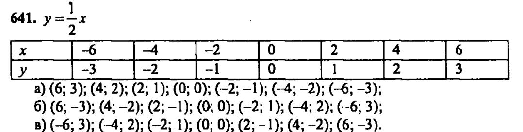 гдз математика Зубарева 6 класс ответ и подробное решение с объяснениями задачи № 641 (1)