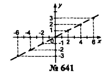 гдз математика Зубарева 6 класс ответ и подробное решение с объяснениями задачи № 641 (2)