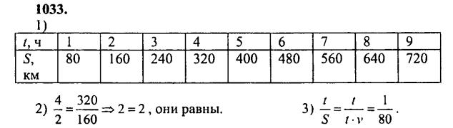 гдз математика Зубарева 6 класс ответ и подробное решение с объяснениями задачи № 1033