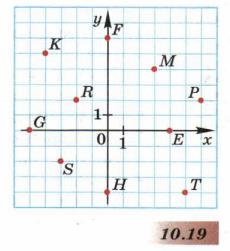 решебник по математике Бунимович Кузнецова Минаева 6 класс условие итоги главы 10 задание 14 (2)