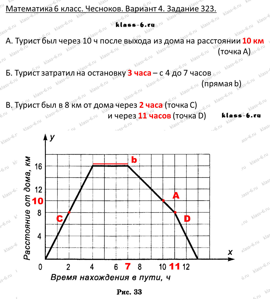 Построить график 6 класс