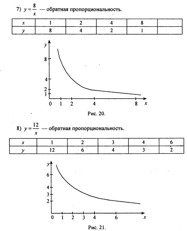 гдз по математике учебника Дорофеева и Петерсона для 6 класса ответ и подробное решение с объяснениями часть 2 задача № 267 (2)