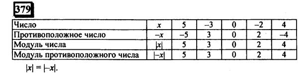 гдз по математике учебника Дорофеева и Петерсона для 6 класса ответ и подробное решение с объяснениями часть 2 задача № 379