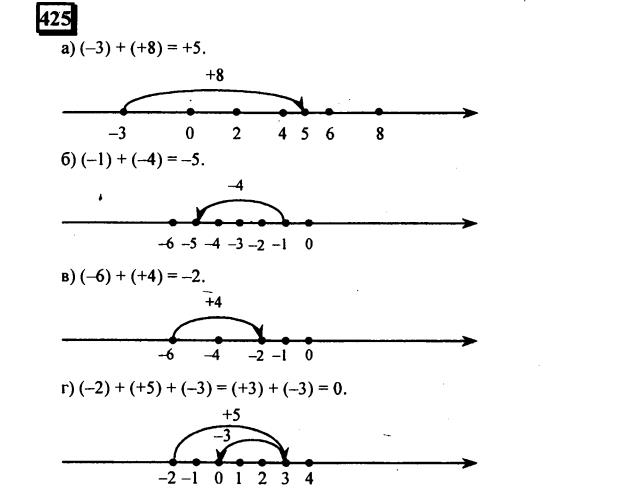 гдз по математике учебника Дорофеева и Петерсона для 6 класса ответ и подробное решение с объяснениями часть 2 задача № 425