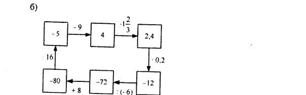 гдз по математике учебника Дорофеева и Петерсона для 6 класса ответ и подробное решение с объяснениями часть 3 задача № 98 (2)
