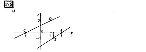 гдз по математике учебника Дорофеева и Петерсона для 6 класса ответ и подробное решение с объяснениями часть 3 задача № 176 (1)