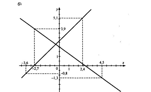 гдз по математике учебника Дорофеева и Петерсона для 6 класса ответ и подробное решение с объяснениями часть 3 задача № 183 (2)