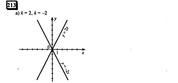 гдз по математике учебника Дорофеева и Петерсона для 6 класса ответ и подробное решение с объяснениями часть 3 задача № 213 (1)