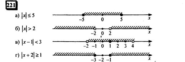 гдз по математике учебника Дорофеева и Петерсона для 6 класса ответ и подробное решение с объяснениями часть 3 задача № 221
