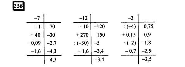 гдз по математике учебника Дорофеева и Петерсона для 6 класса ответ и подробное решение с объяснениями часть 3 задача № 236 (1)