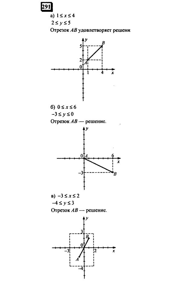 гдз по математике учебника Дорофеева и Петерсона для 6 класса ответ и подробное решение с объяснениями часть 3 задача № 291 (1)