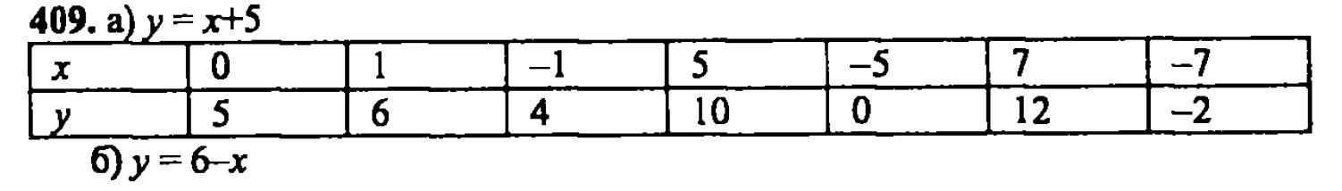 гдз математика Зубарева 6 класс ответ и подробное решение с объяснениями задачи № 409 (1)