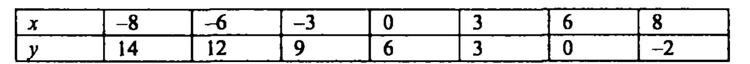 гдз математика Зубарева 6 класс ответ и подробное решение с объяснениями задачи № 409 (2)