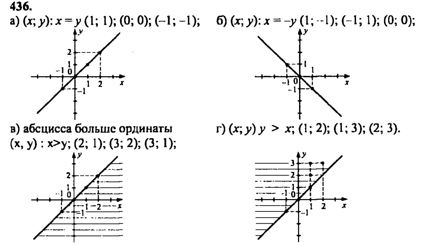 гдз математика Зубарева 6 класс ответ и подробное решение с объяснениями задачи № 436