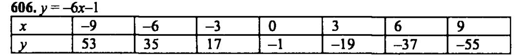 гдз математика Зубарева 6 класс ответ и подробное решение с объяснениями задачи № 606 (1)
