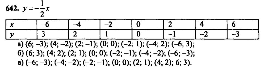 гдз математика Зубарева 6 класс ответ и подробное решение с объяснениями задачи № 642 (1)
