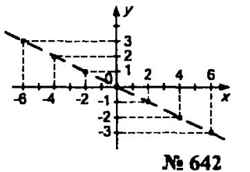 гдз математика Зубарева 6 класс ответ и подробное решение с объяснениями задачи № 642 (2)