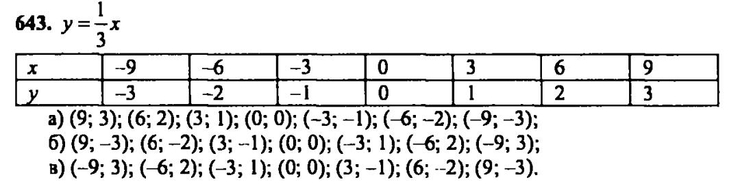 гдз математика Зубарева 6 класс ответ и подробное решение с объяснениями задачи № 643 (1)