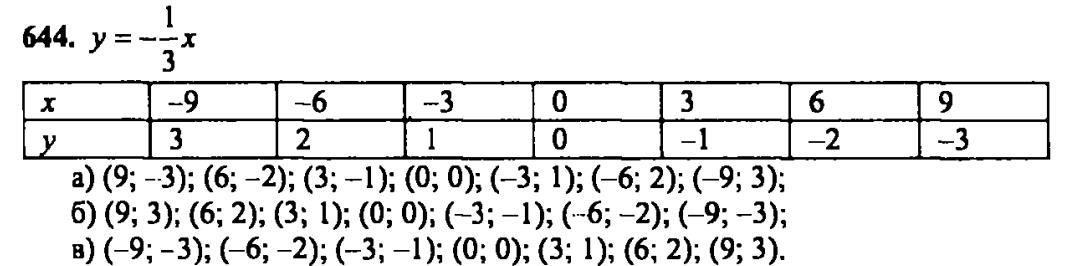 гдз математика Зубарева 6 класс ответ и подробное решение с объяснениями задачи № 644 (1)