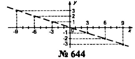 гдз математика Зубарева 6 класс ответ и подробное решение с объяснениями задачи № 644 (2)