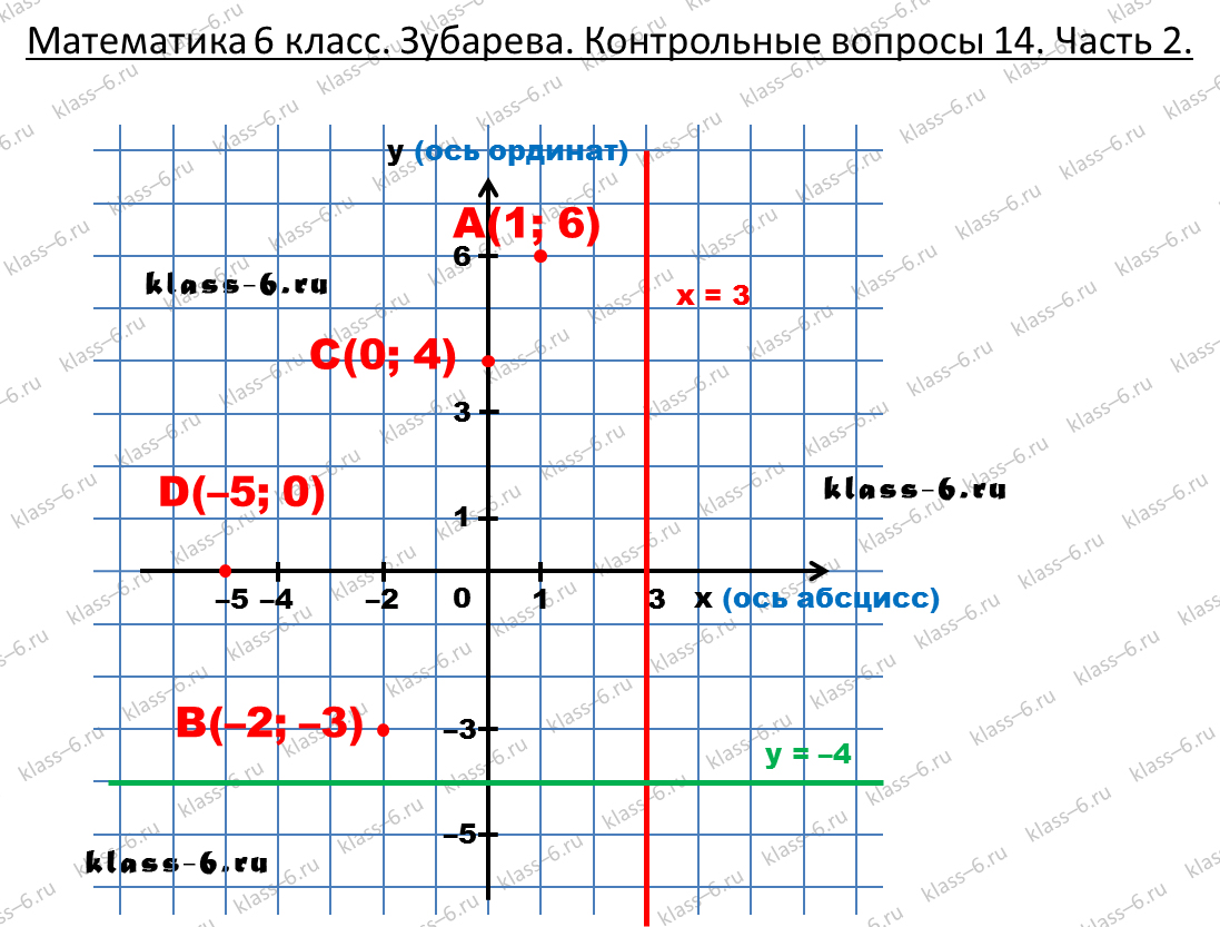 гдз математика Зубарева 6 класс ответ и подробное решение с объяснениями контрольных вопросов к параграфу № 14 (2)