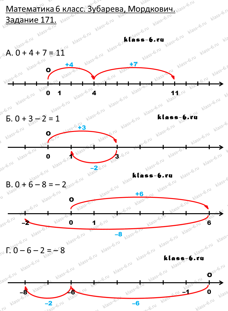 гдз математика Зубарева 6 класс ответ и подробное решение с объяснениями задачи 171