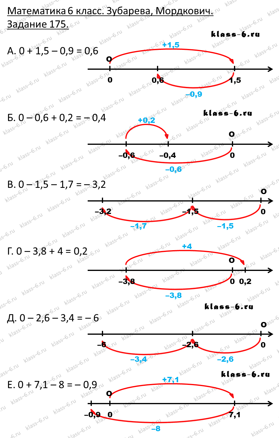 гдз математика Зубарева 6 класс ответ и подробное решение с объяснениями задачи 175